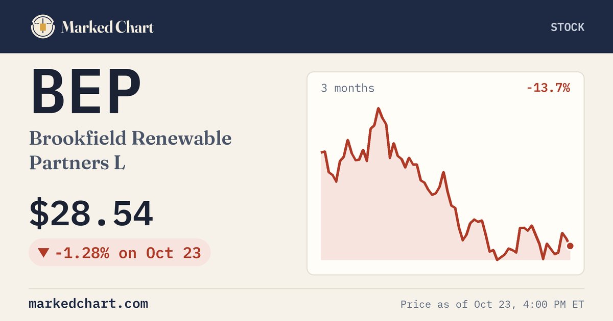BEP price and 3-month chart