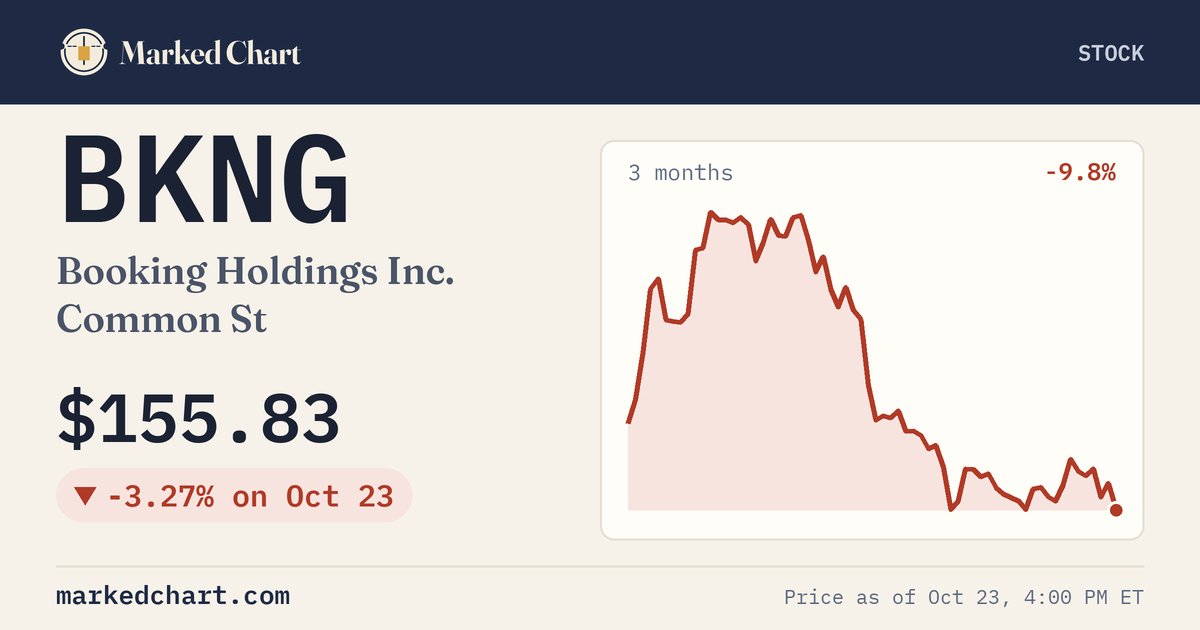 BKNG price and 3-month chart