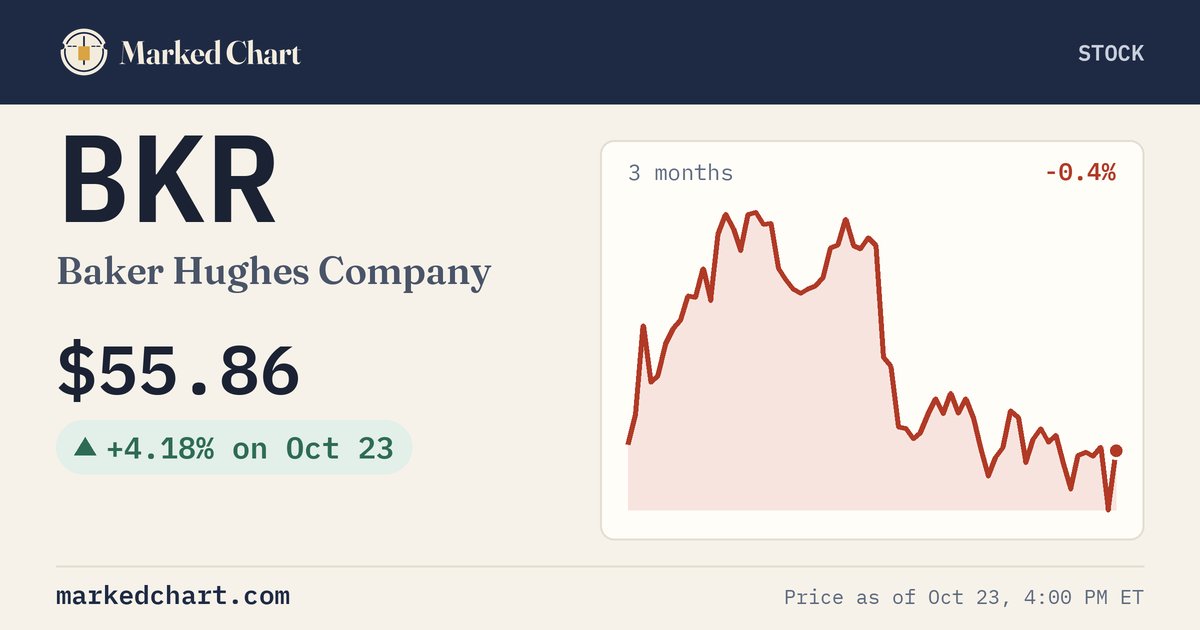 BKR price and 3-month chart