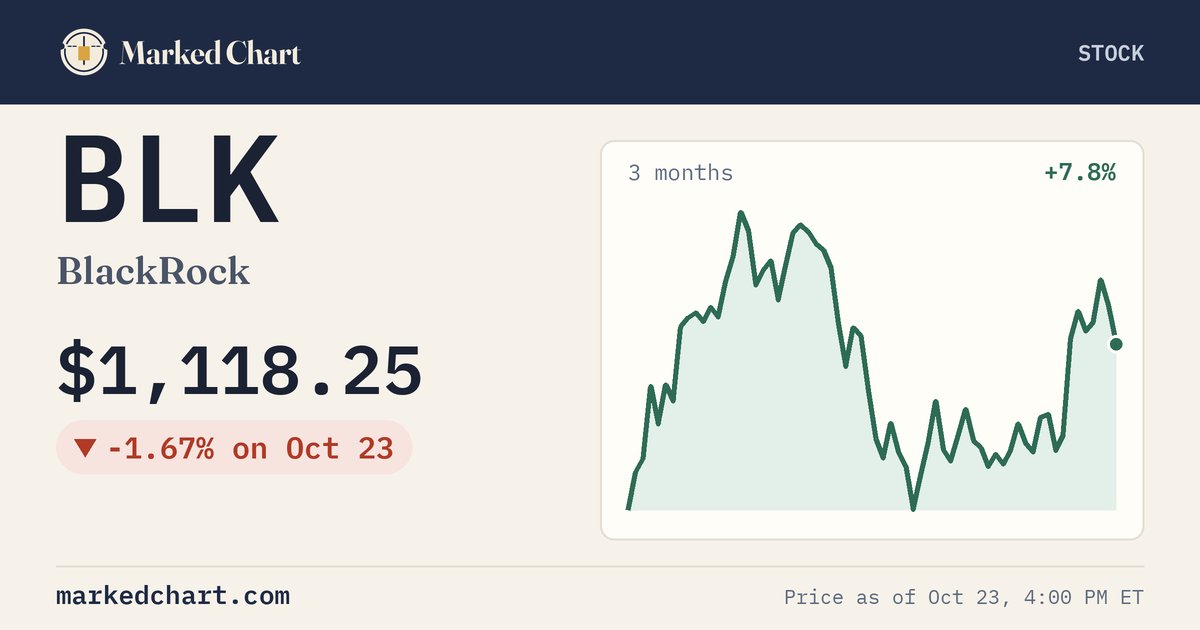 BLK price and 3-month chart