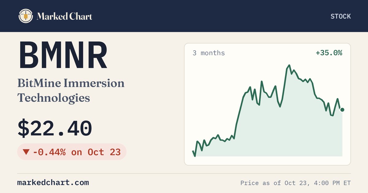 BMNR price and 3-month chart
