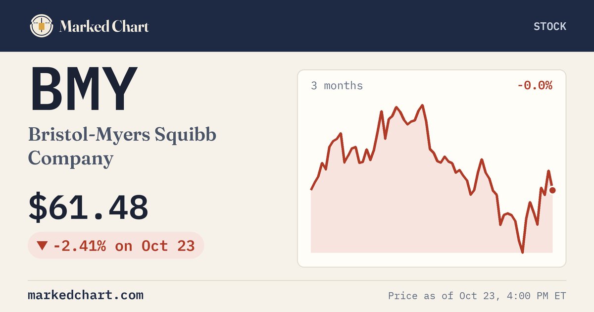 BMY price and 3-month chart