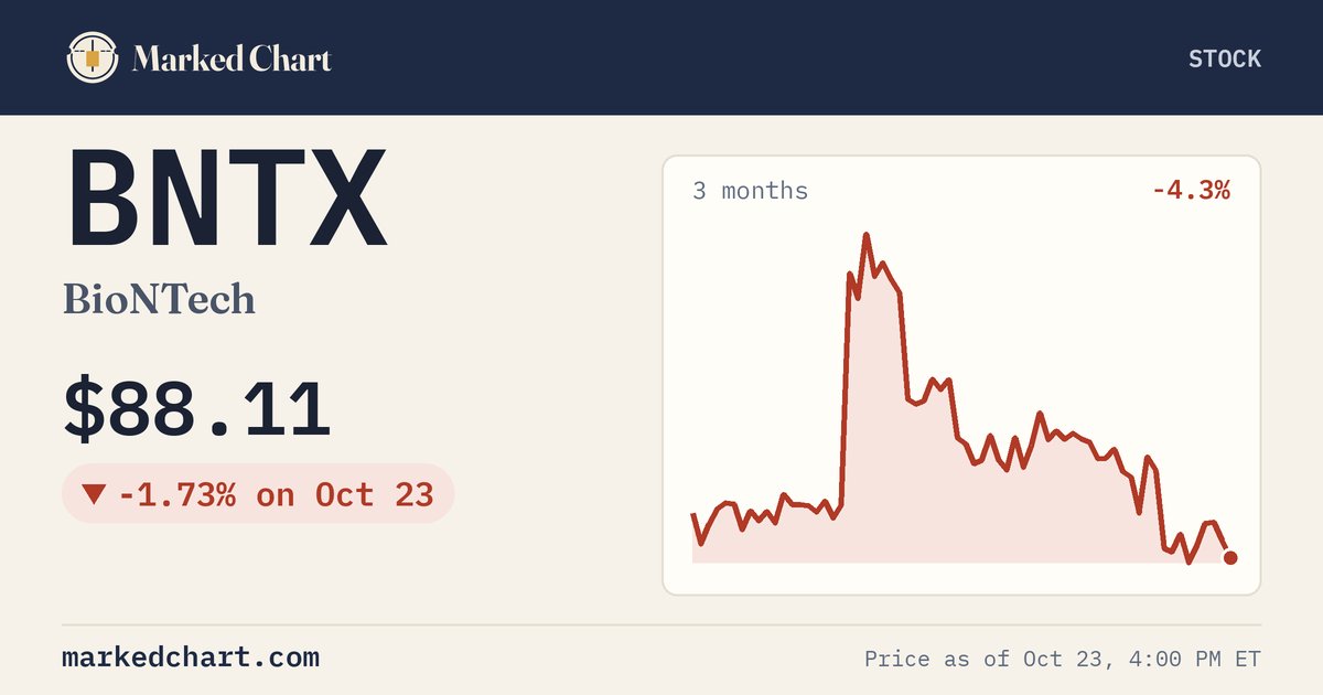 BNTX price and 3-month chart