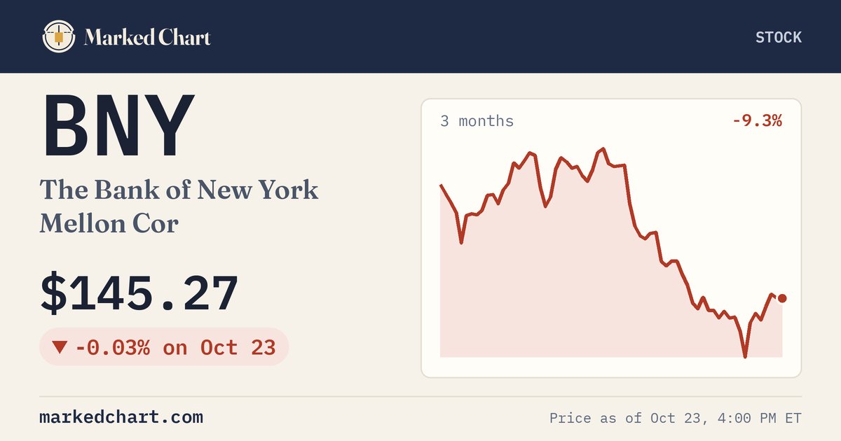 BNY price and 3-month chart