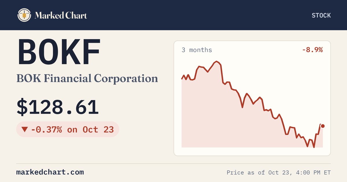 BOKF price and 3-month chart