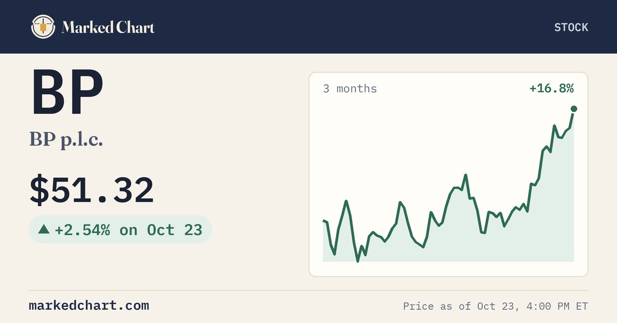 BP price and 3-month chart
