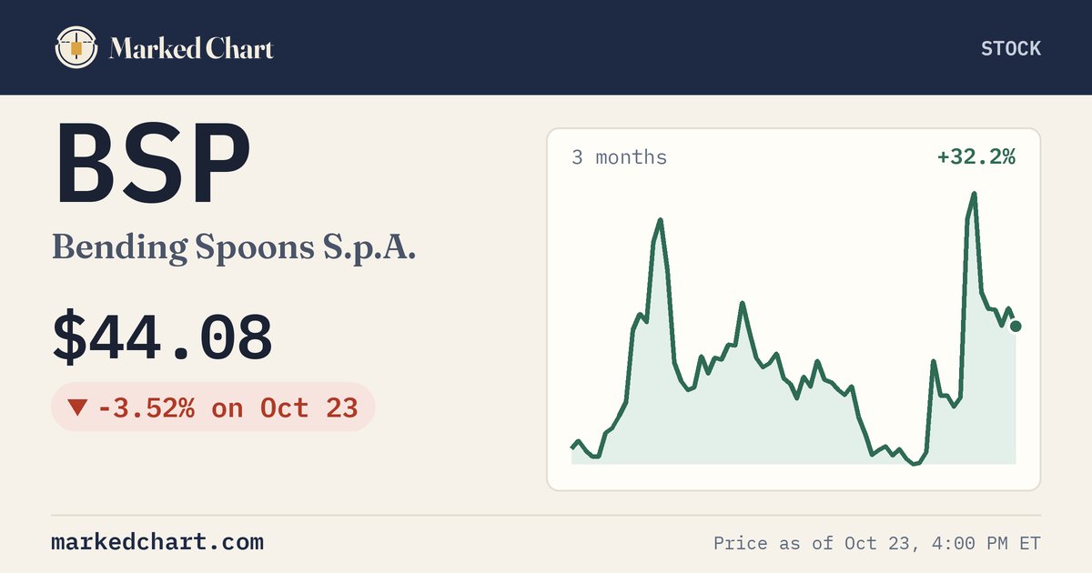 BSP price and 3-month chart