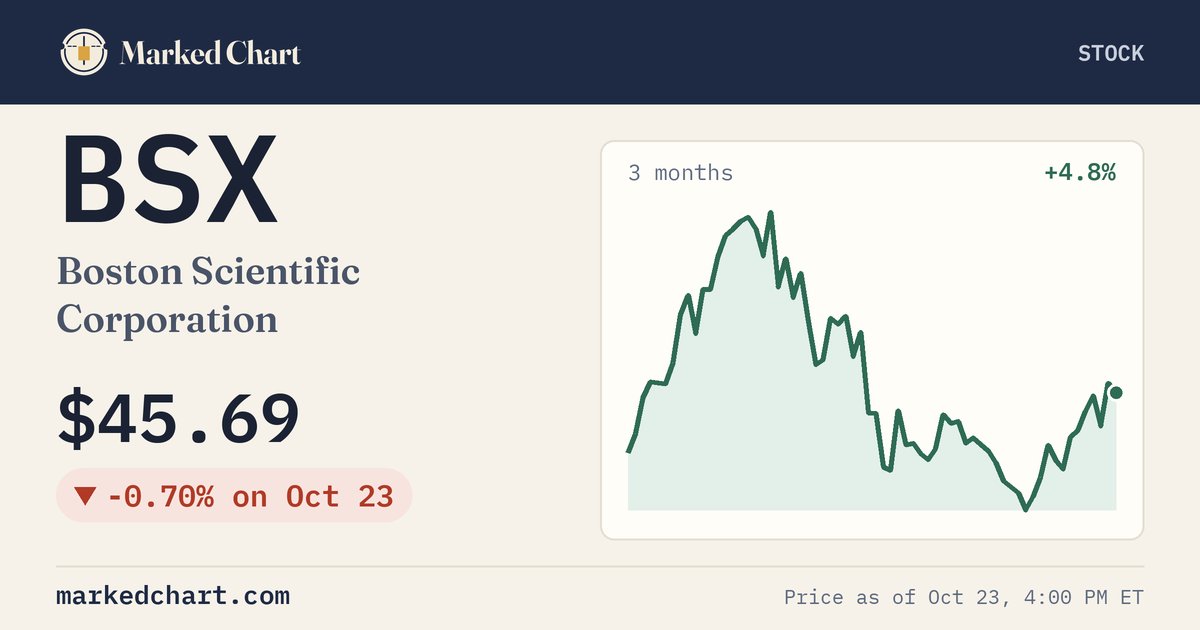 BSX price and 3-month chart