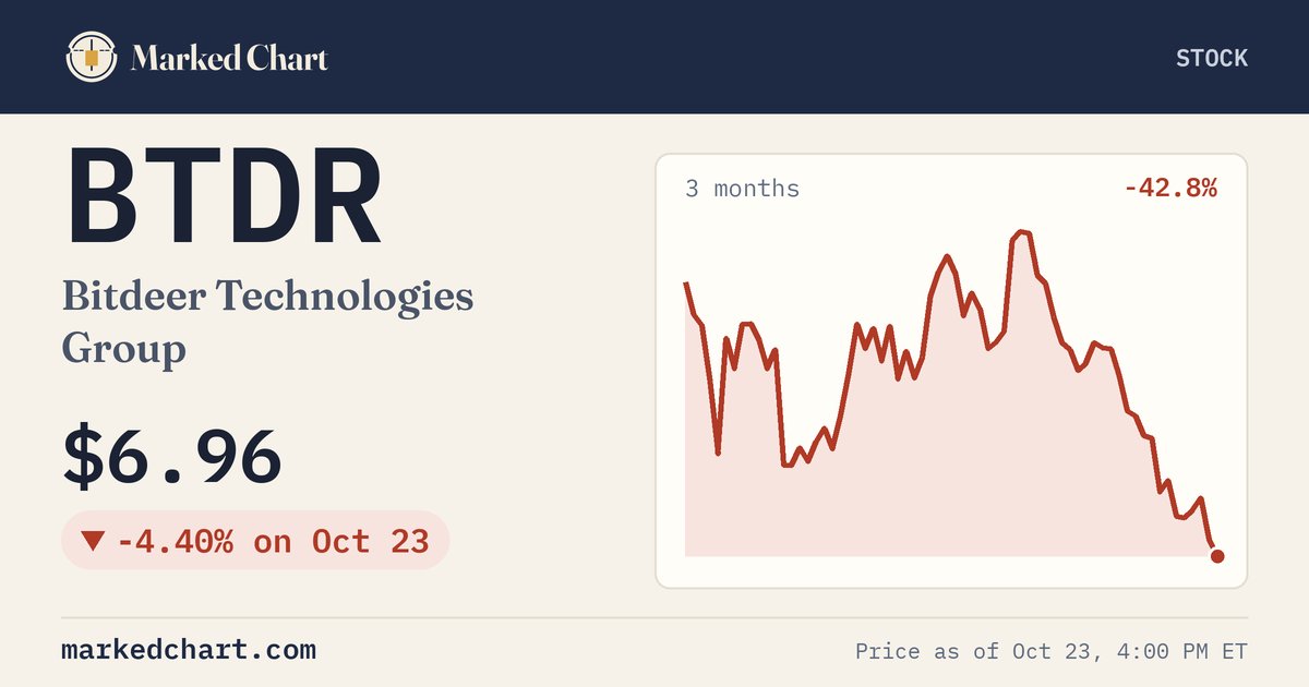 BTDR price and 3-month chart