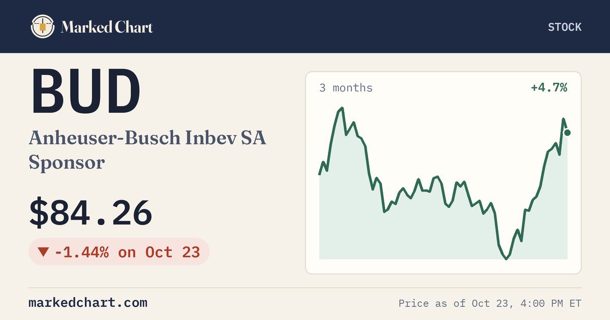 BUD price and 3-month chart