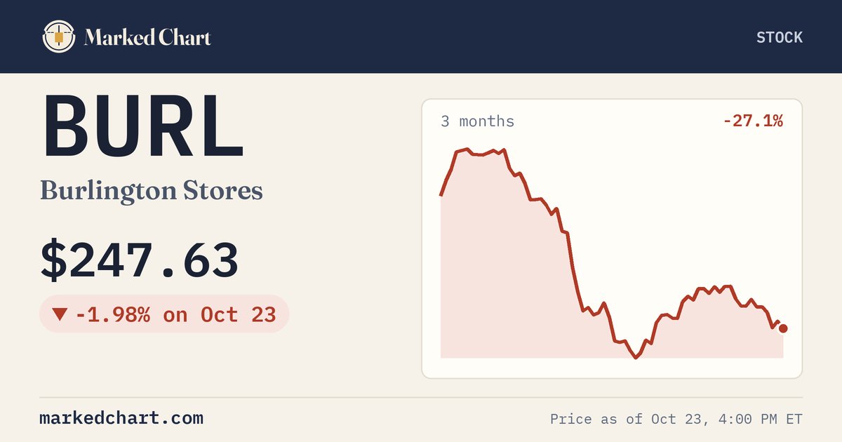 BURL price and 3-month chart