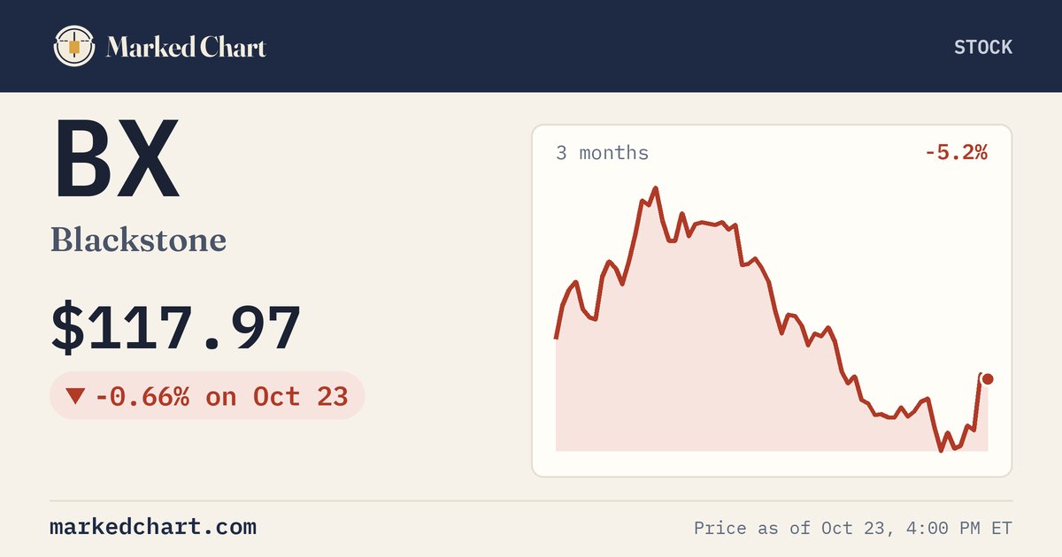 BX price and 3-month chart