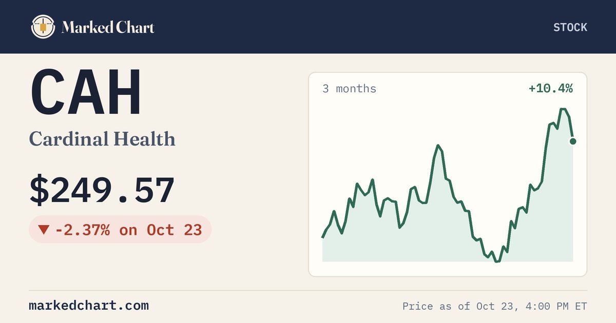 CAH price and 3-month chart