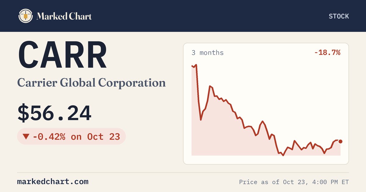 CARR price and 3-month chart