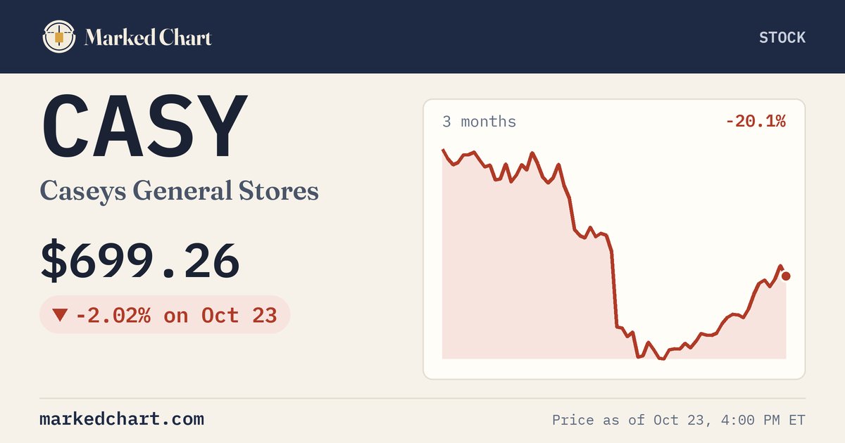 CASY price and 3-month chart