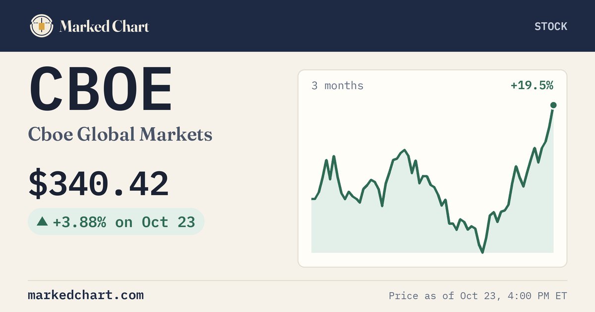 CBOE price and 3-month chart
