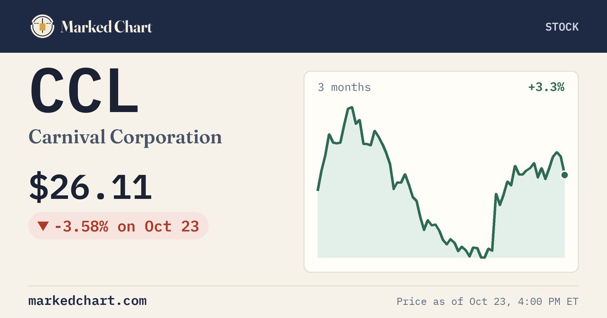 CCL price and 3-month chart