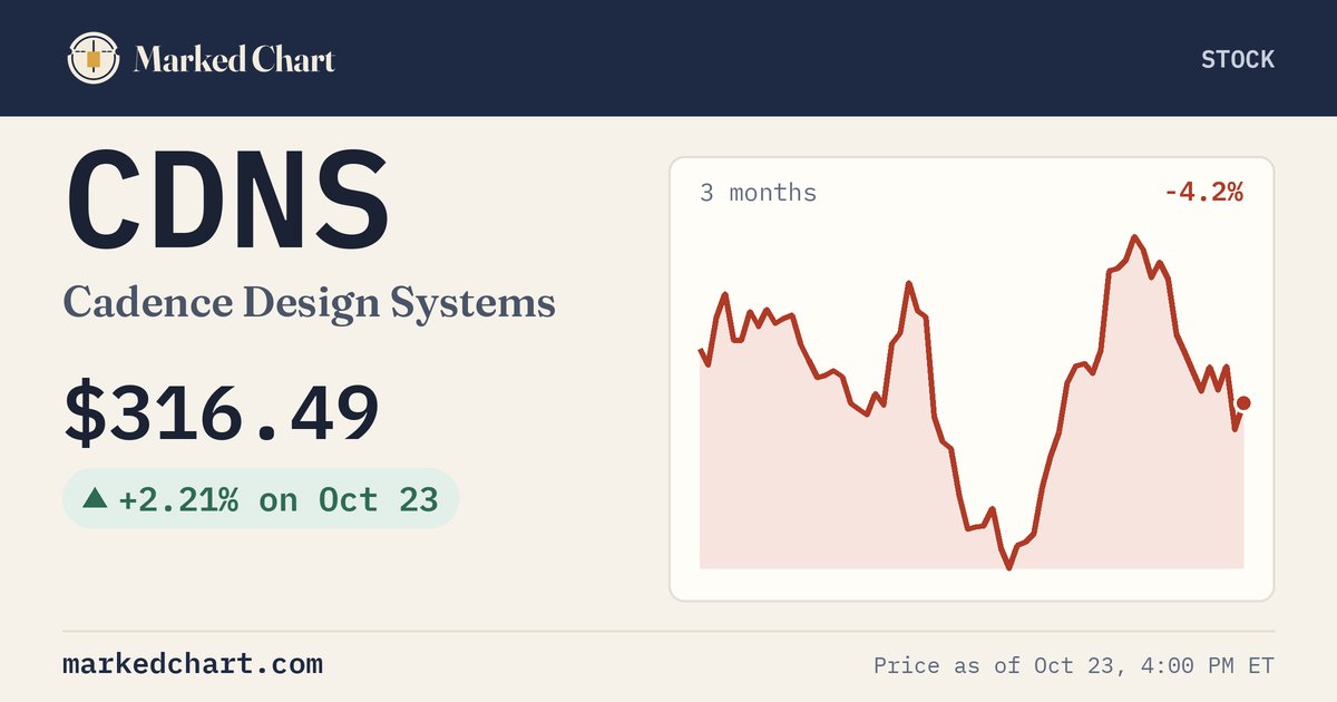 CDNS price and 3-month chart