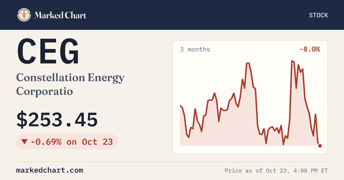 CEG price and 3-month chart