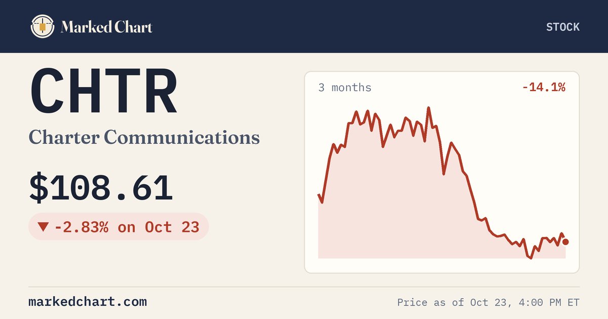 CHTR price and 3-month chart