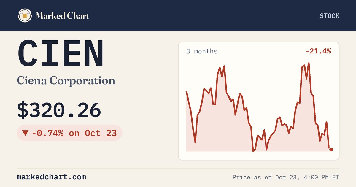 CIEN price and 3-month chart