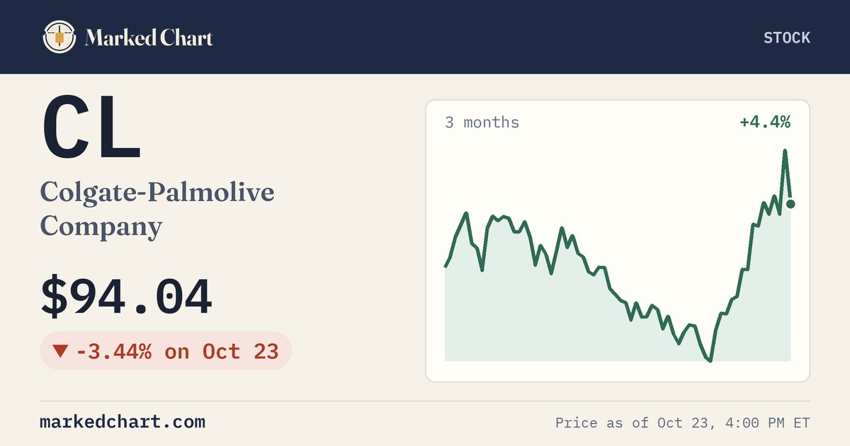 CL price and 3-month chart