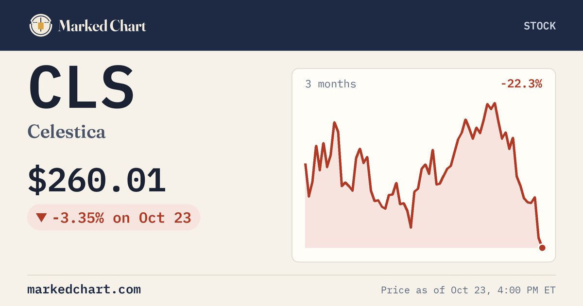 CLS price and 3-month chart
