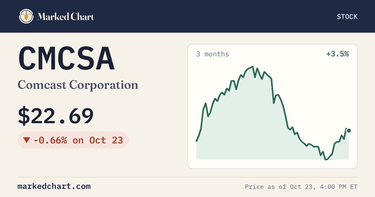 CMCSA price and 3-month chart