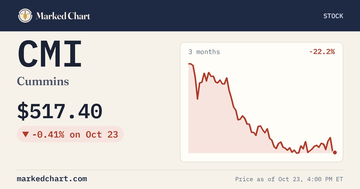 CMI price and 3-month chart