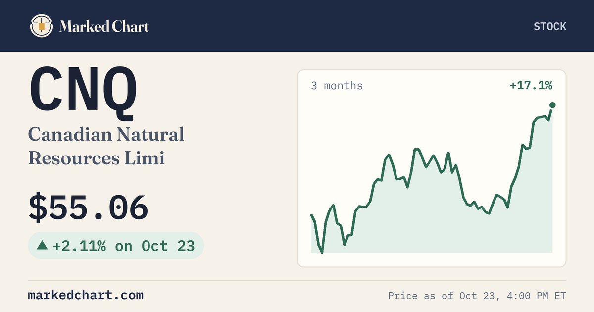 CNQ price and 3-month chart