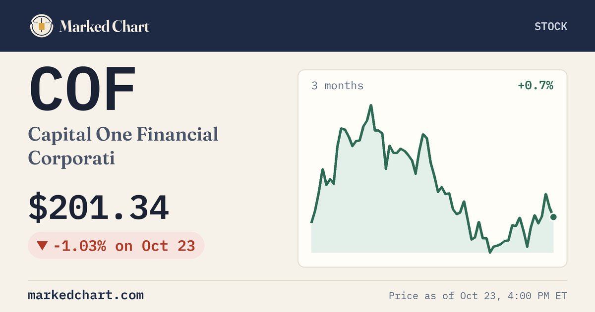 COF price and 3-month chart