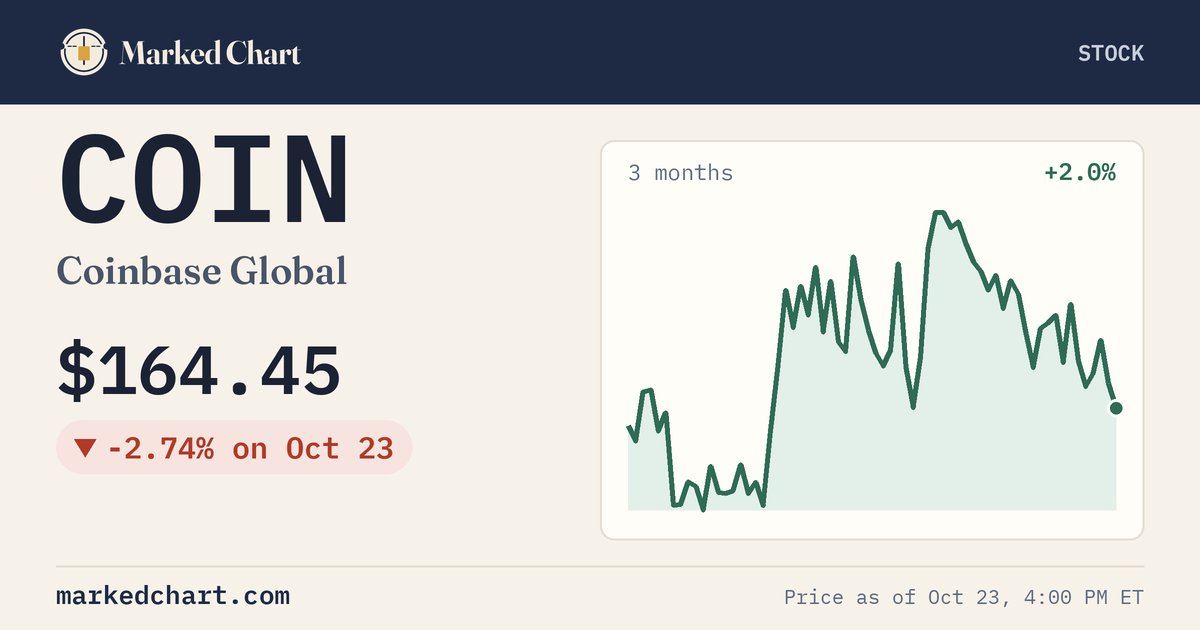 COIN price and 3-month chart