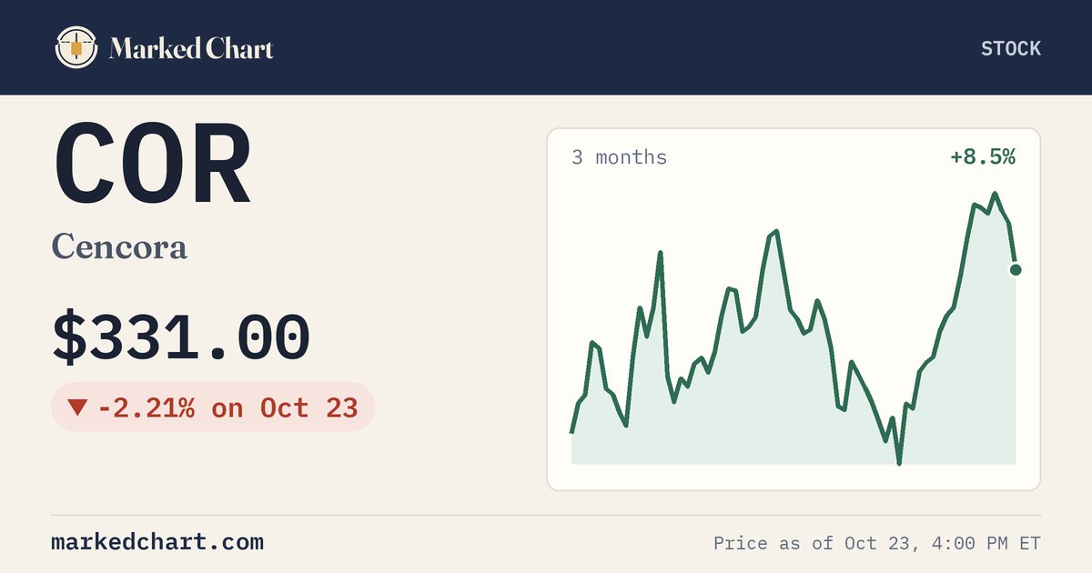 COR price and 3-month chart