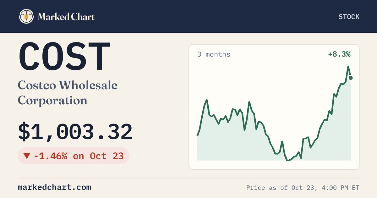 COST price and 3-month chart