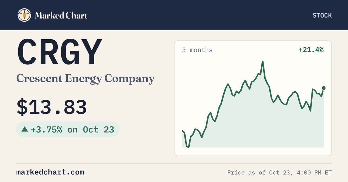 CRGY price and 3-month chart