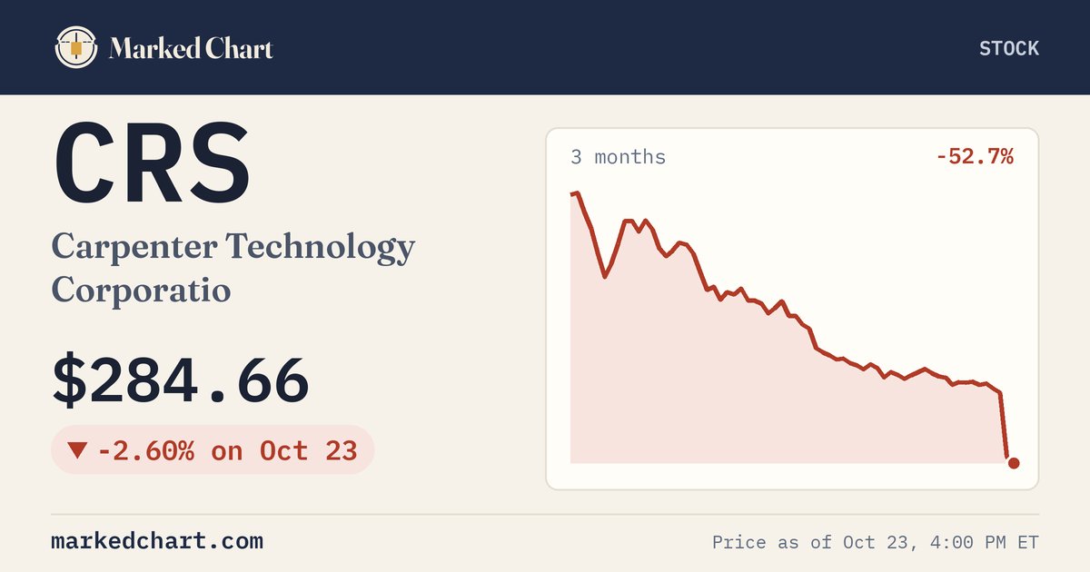 CRS price and 3-month chart