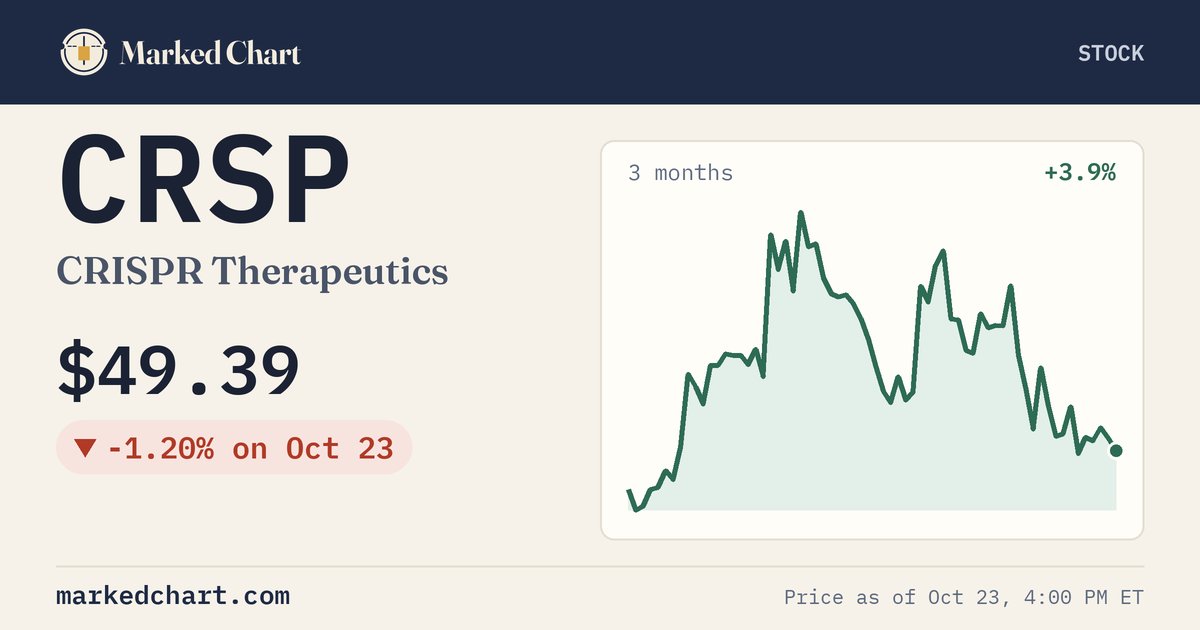 CRSP price and 3-month chart