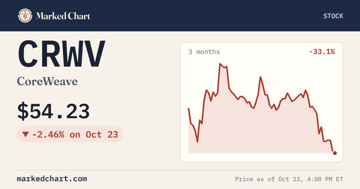 CRWV price and 3-month chart