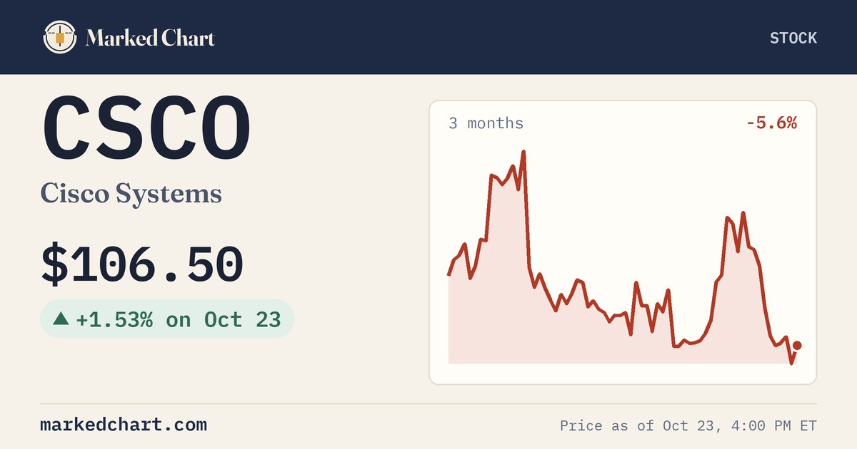 CSCO price and 3-month chart