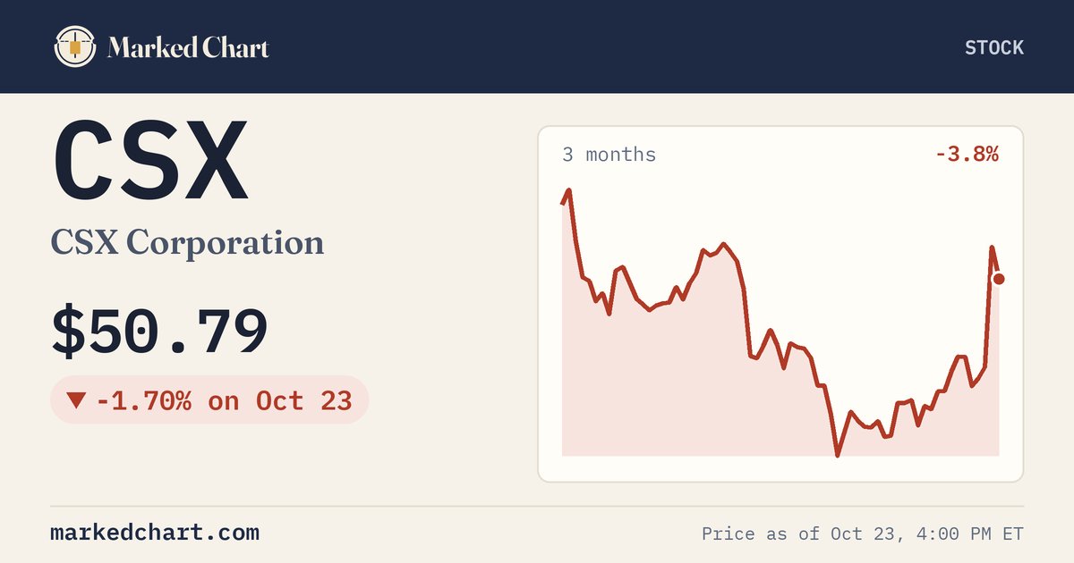 CSX price and 3-month chart