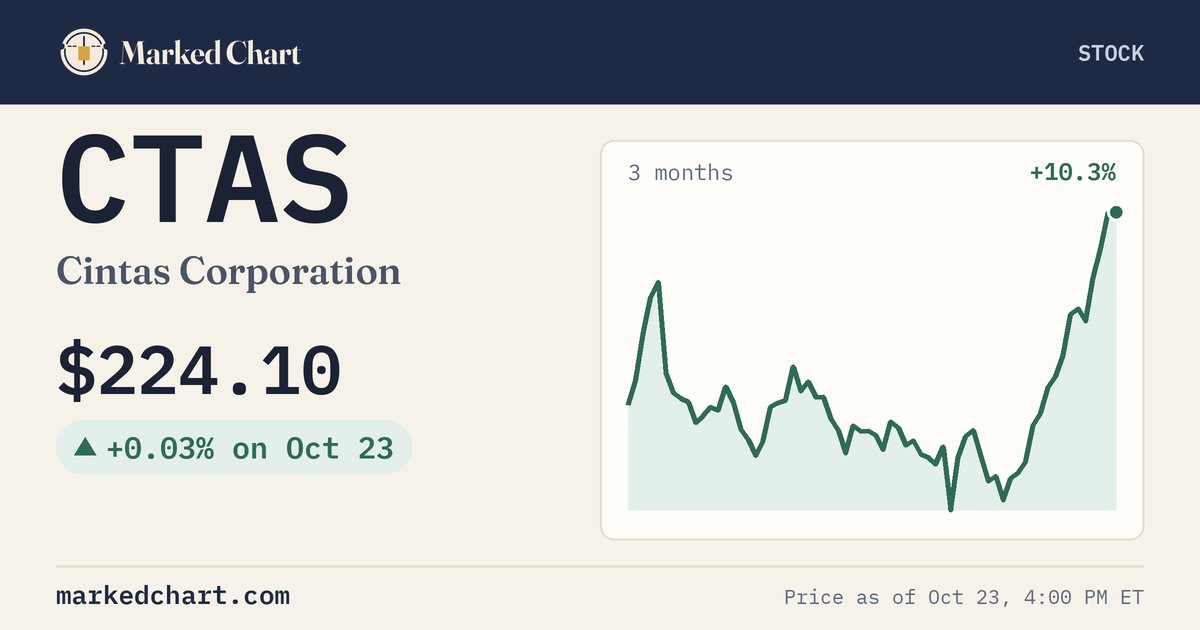 CTAS price and 3-month chart