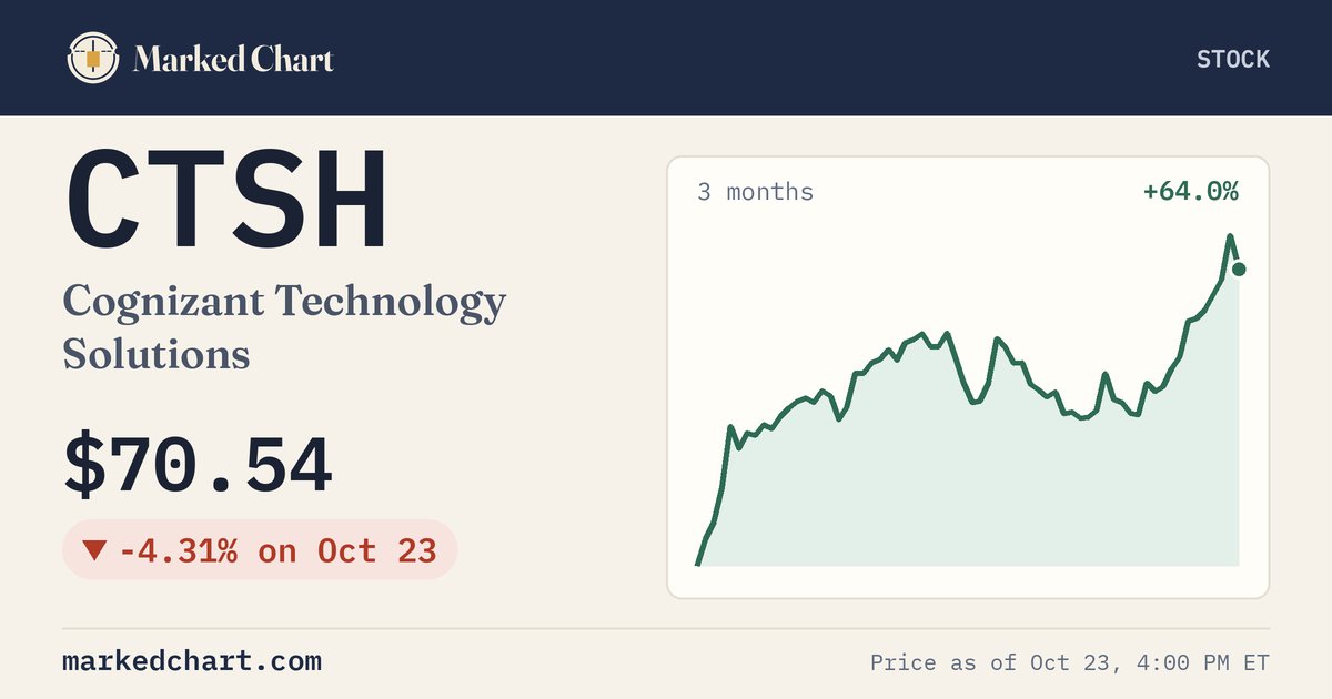 CTSH price and 3-month chart