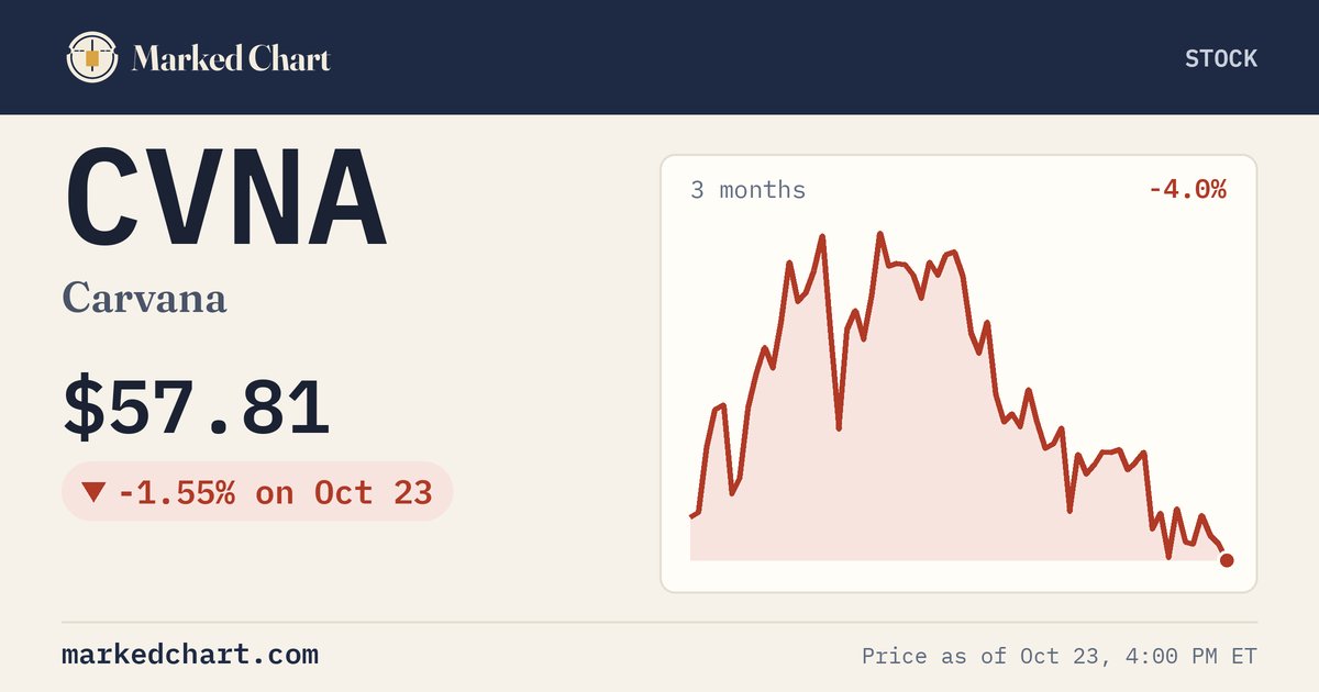 CVNA price and 3-month chart