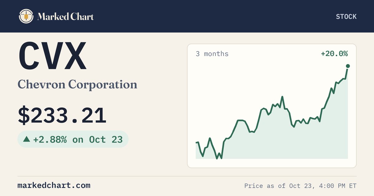 CVX price and 3-month chart