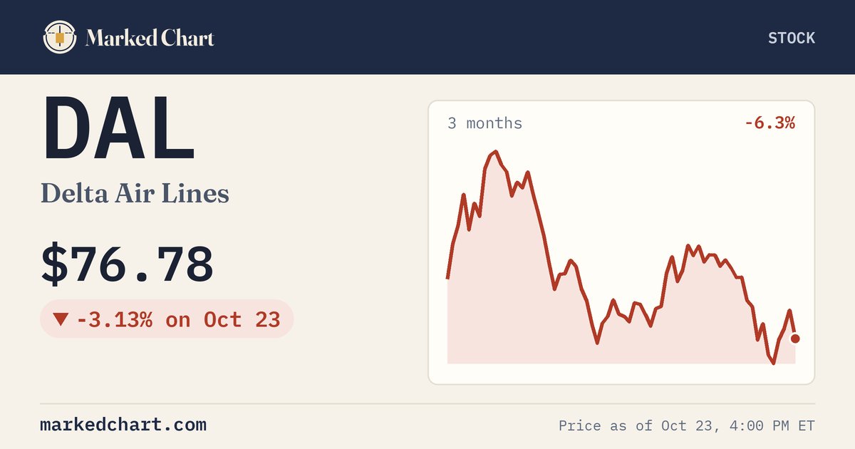 DAL price and 3-month chart