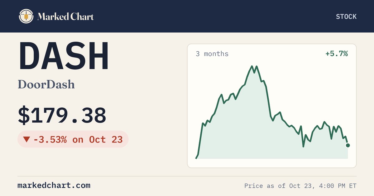 DASH price and 3-month chart
