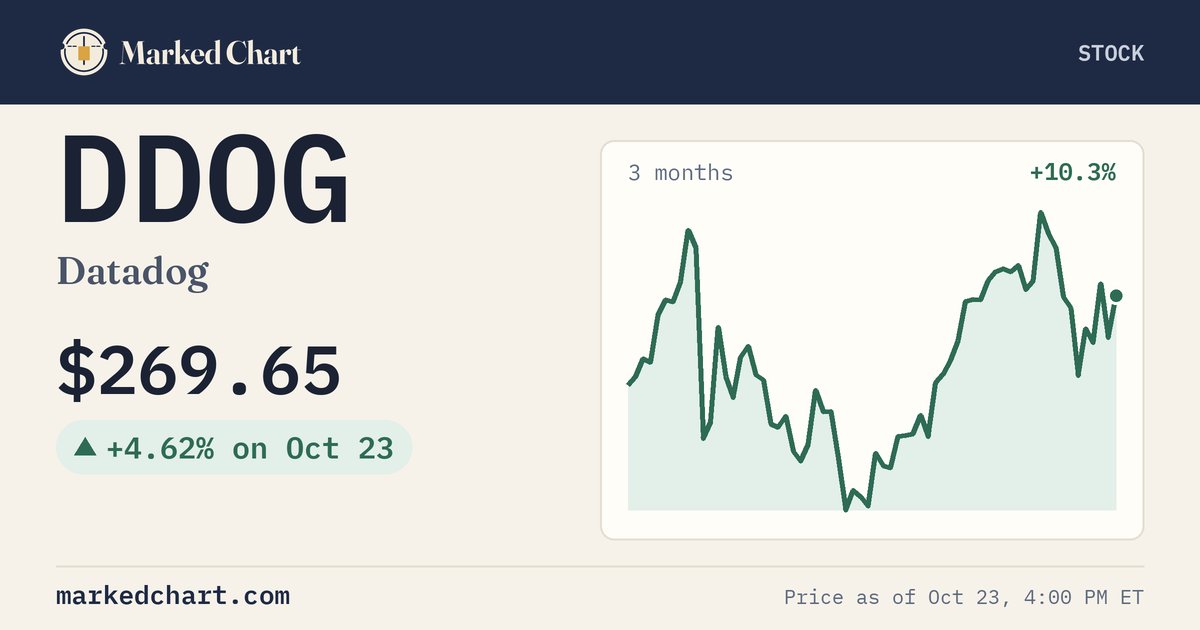 DDOG price and 3-month chart