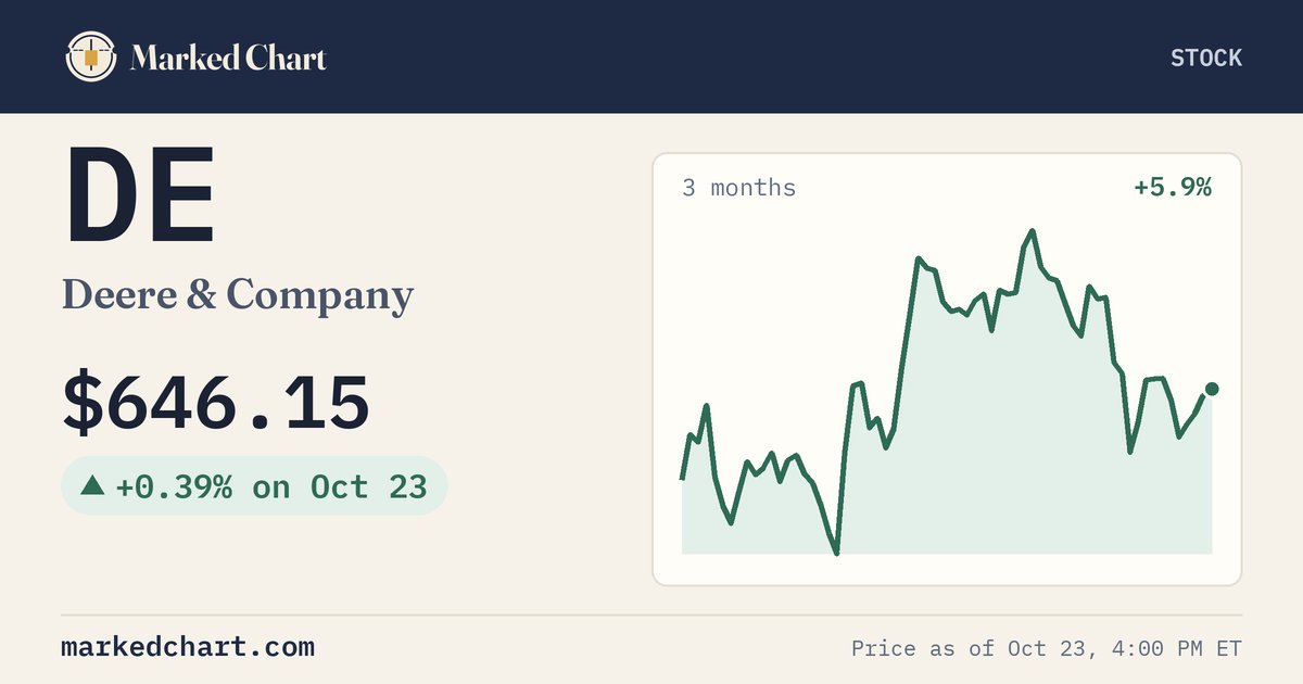 DE price and 3-month chart