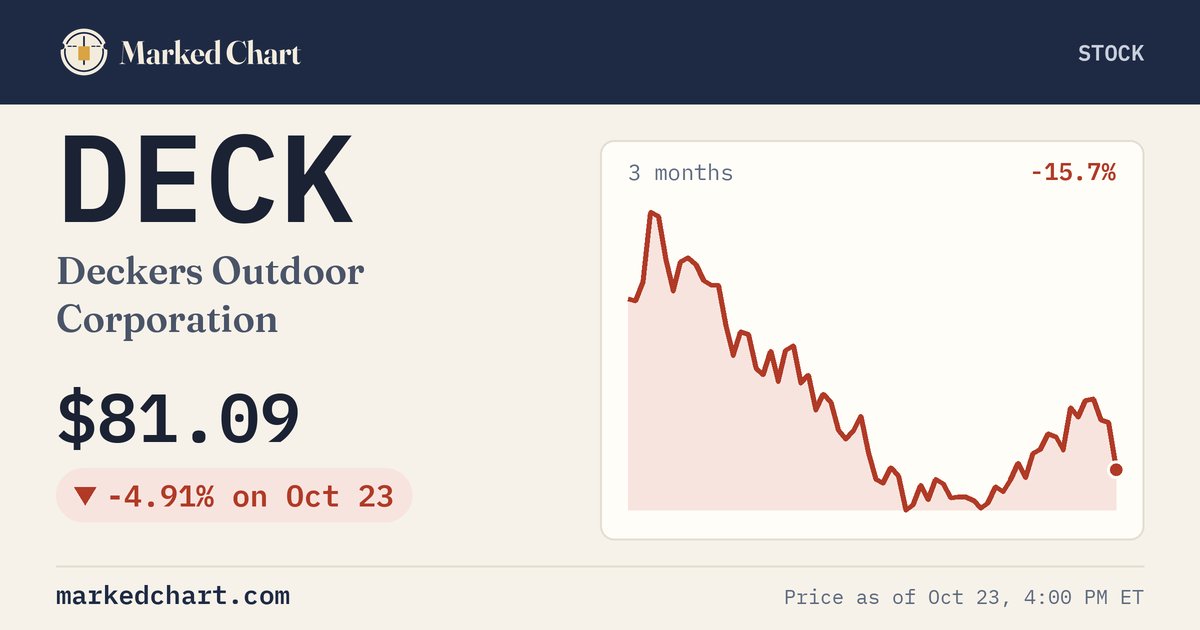 DECK price and 3-month chart