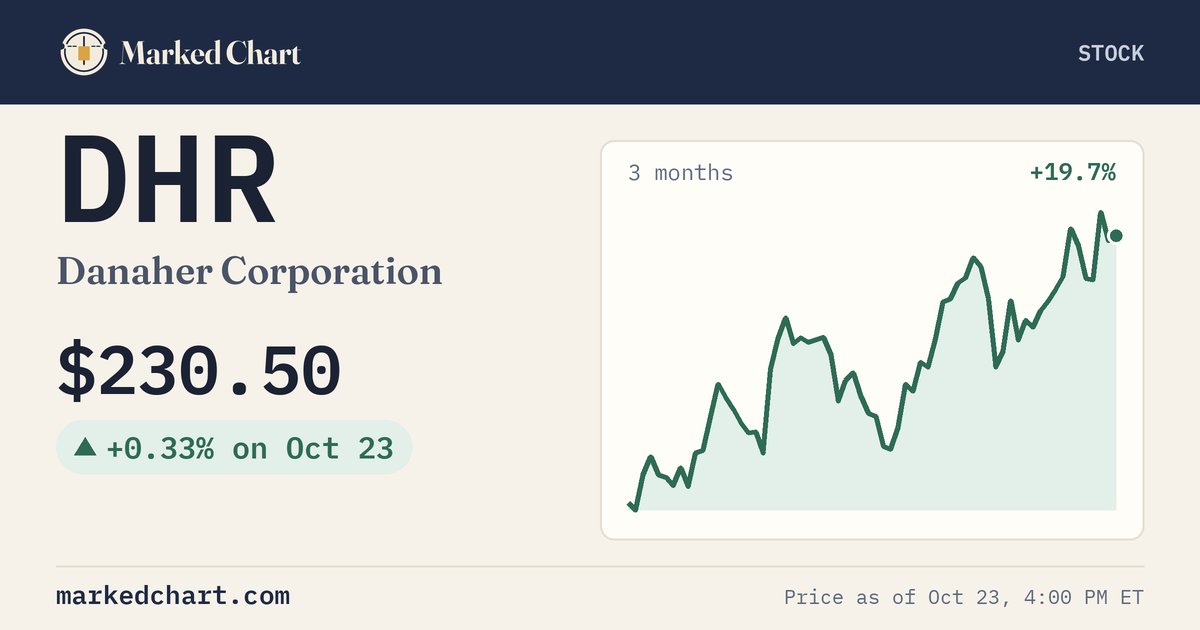 DHR price and 3-month chart